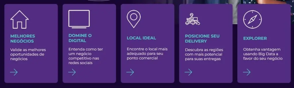 Funcionalidades do Radar Sebrae